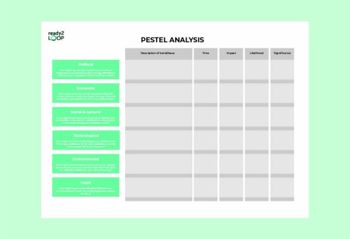 PESTEL Analysis
