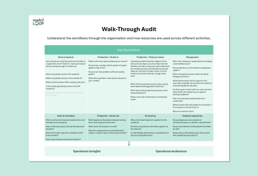 Walk-Through Audit