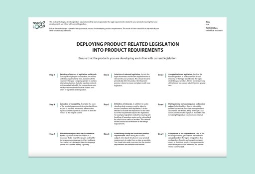 Deploying Product-Related Legislation into Product Requirements