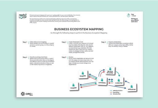 Business Ecosystem Mapping