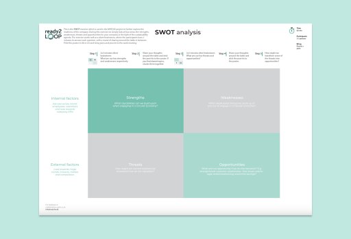 SWOT Analysis