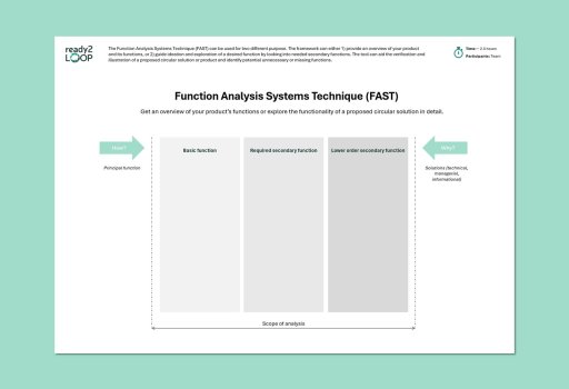 Function Analysis Systems Technique (FAST)