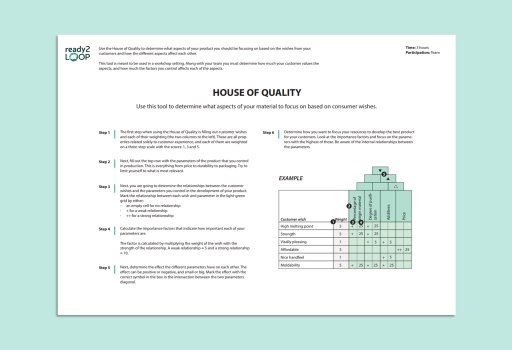 House of Quality