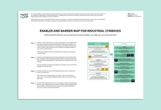 Enabler and Barrier Map for Industrial Symbiosis
