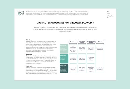 Circular Strategy for Industry 4.0