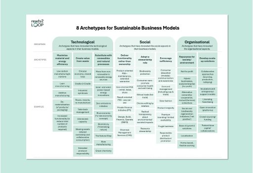 8 Archetypes for Sustainable Business Models