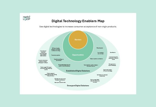 Digital Technology Enablers Map