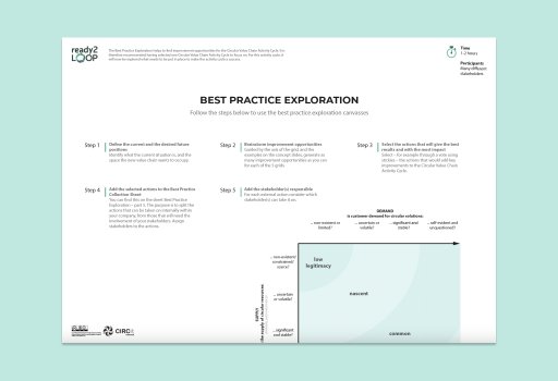 Best Practice Exploration