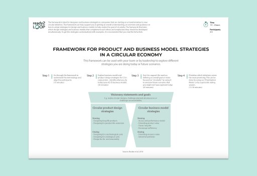 Framework for Product and Business Model Strategies in a Circular Economy