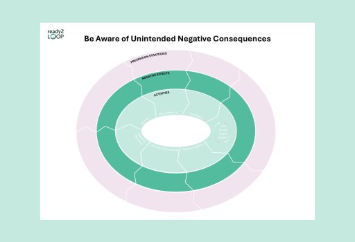 Be Aware of Unintended Negative Consequences