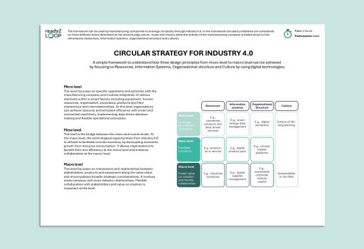 Circular Strategy for Industry 4.0