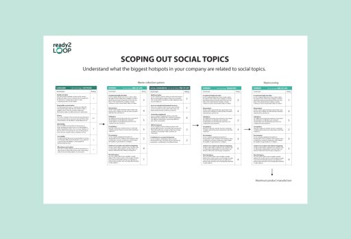 Scoping out Social Topics