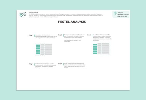 PESTEL Analysis