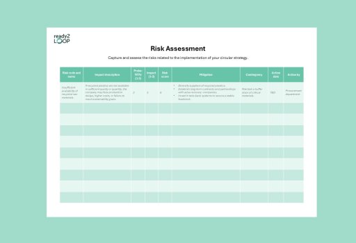 Risk Assessment