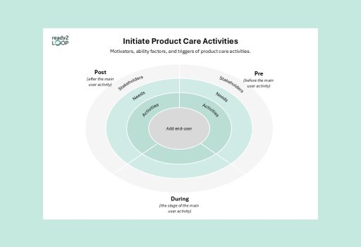 Initiate Product Care Activities