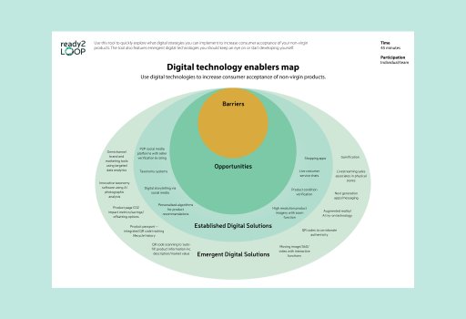 Digital Technology Enablers Map