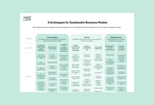 8 Archetypes for Sustainable Business Models
