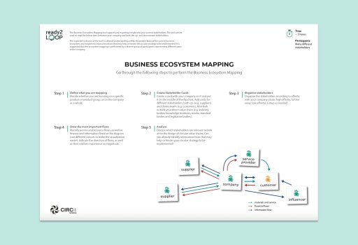 Business Ecosystem Mapping