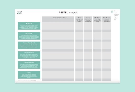 PESTEL Analysis