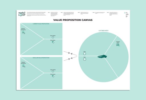 Value Proposition Canvas