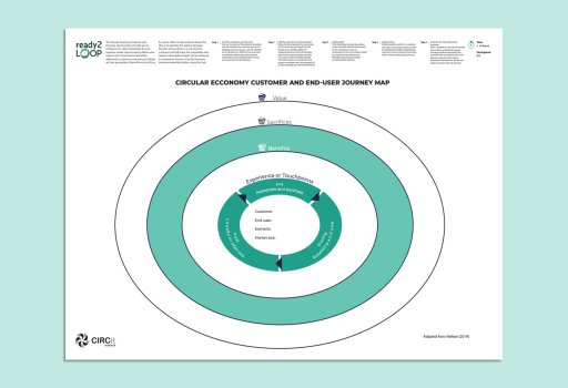 Circular Economy Customer and End-user Journey Map