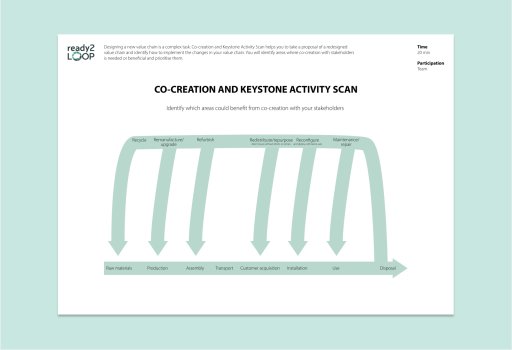 Co-Creation and Keystone Activity Scan