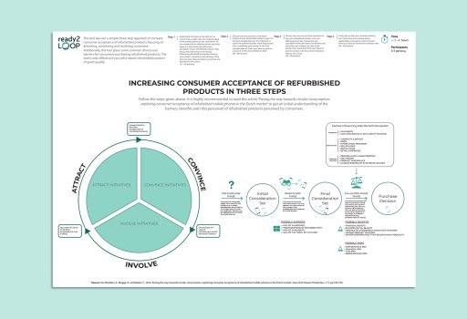 Increasing Consumer Acceptance of Refurbished Products in Three Steps