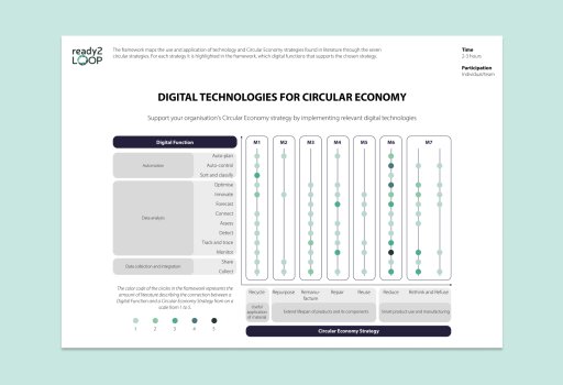 Digital Technologies for Circular Economy