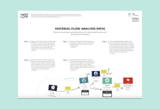 Material Flow Analysis (MFA)