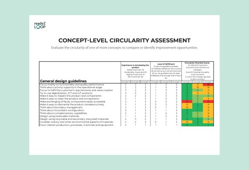 Concept-Level Circularity Assessment