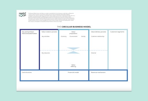 Business Model Canvas