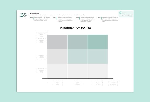 Prioritisation Matrix