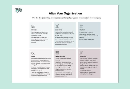 Align Your Organisation