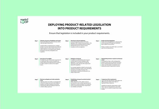 Deploying Product-Related Legislation into Product Requirements