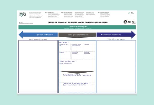 Circular Economy Business Model Configurator Poster