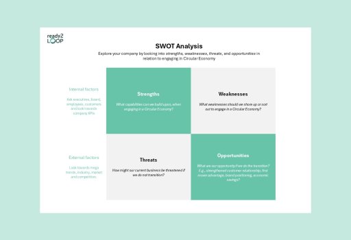 SWOT Analysis