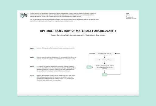Optimal trajectory of materials for circularity