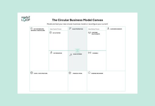 Circular Business Model Canvas