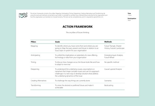 Action Framework