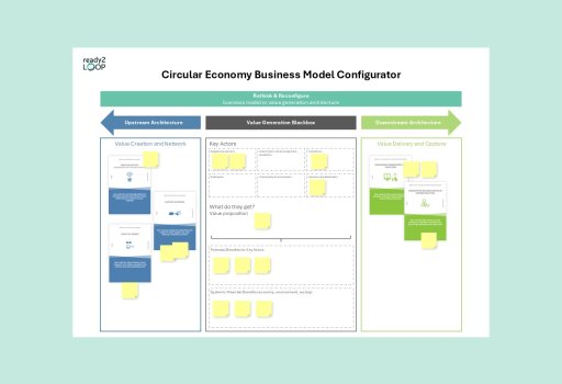 Circular Economy Business Model Configurator