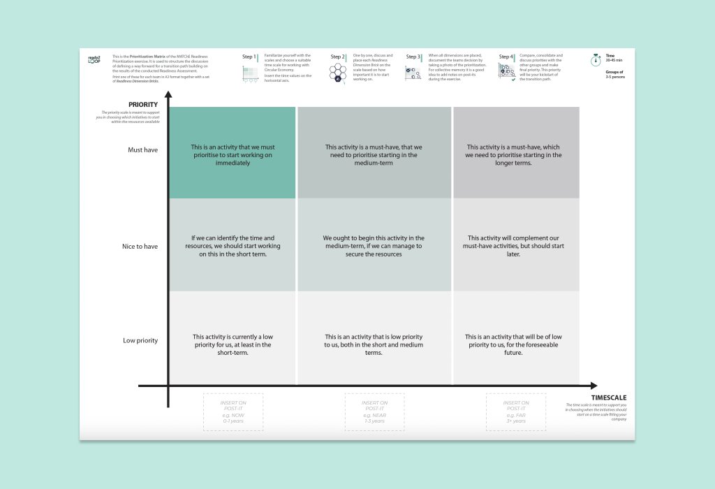 Readiness Workshop Toolkit