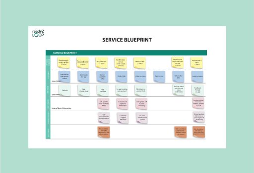 Service Blueprint