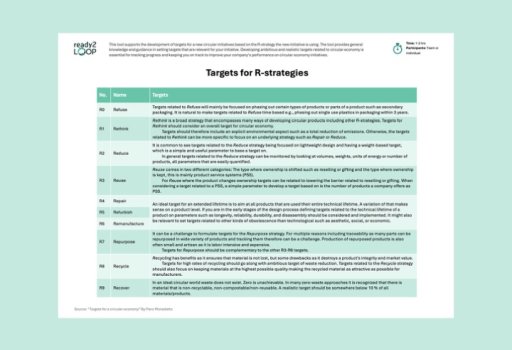 Targets for Circular Economy