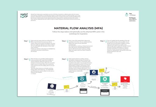 Material Flow Analysis (MFA)