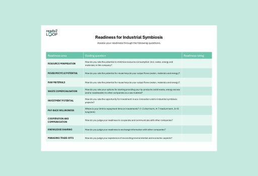 Parathed til Industriel Symbiose
