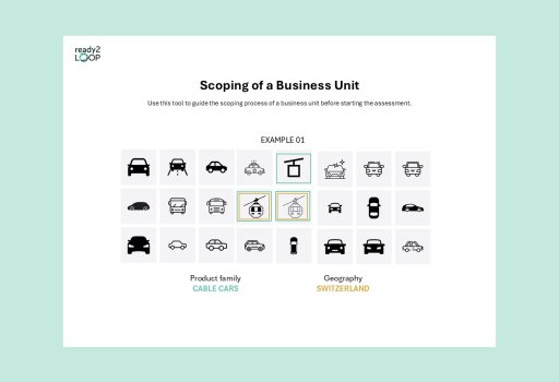 Scoping of a Business Unit