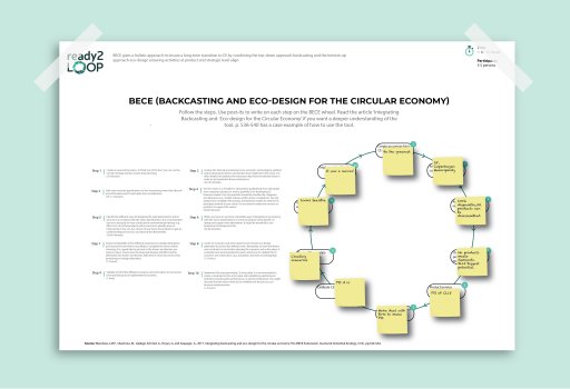 BECE (Backcasting and Eco-Design for the Circular Economy)