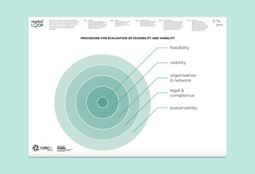 Procedure for Evaluation of Feasibility and Viability