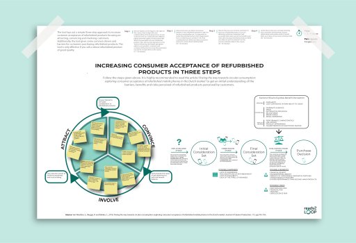 Tre trin til at forøge forbrugeraccept af refurbished produkter
