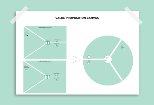 Value Proposition Canvas